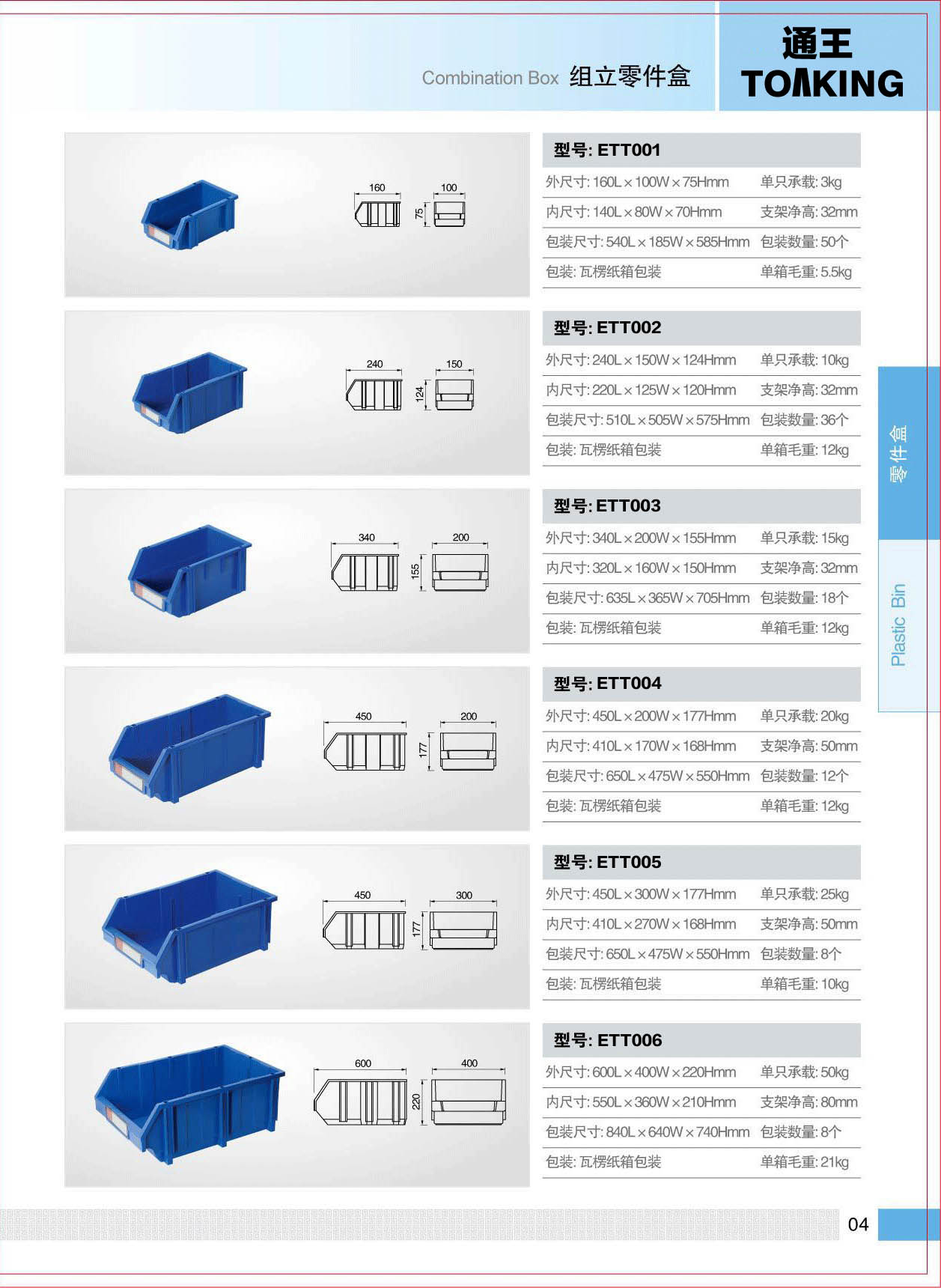 ETT001,ETT002,ETT003,ETT004,ETT005,ETT006,通王TOΛKING，通王組立零件盒